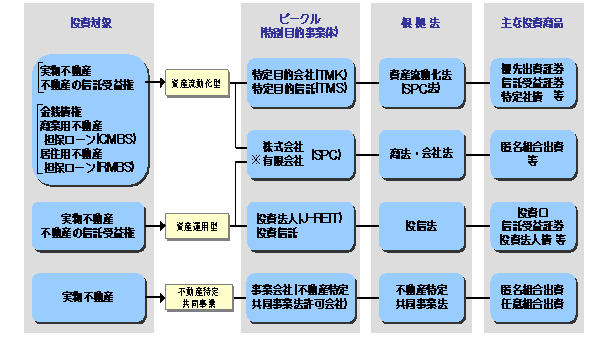 改正不動産特定共同事業法を活用したgk Tkスキーム図 Suzuki S Blog